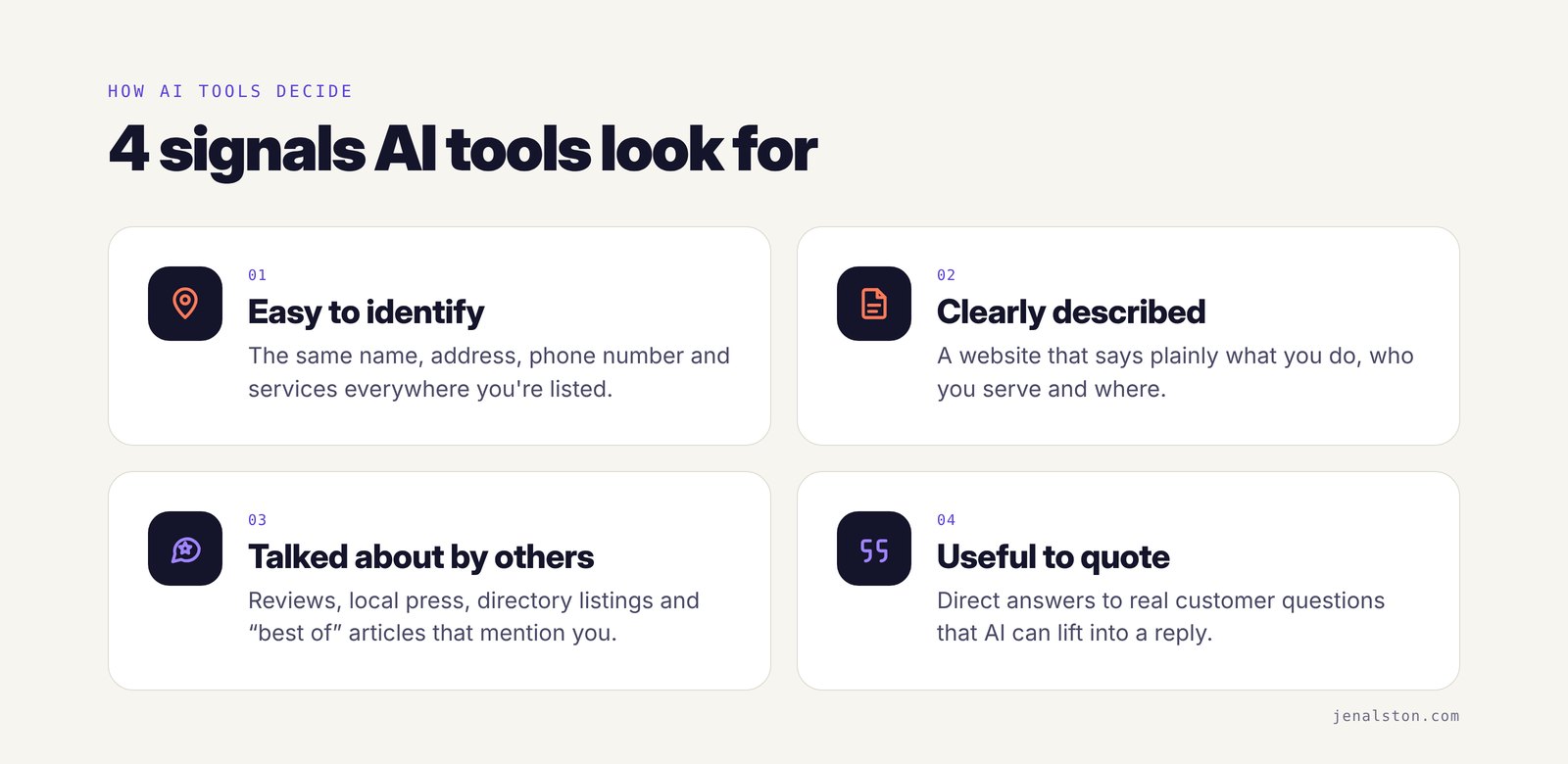 Diagram of the four signals AI tools look for when recommending a business: easy to identify, clearly described, talked about by others, and useful to quote.