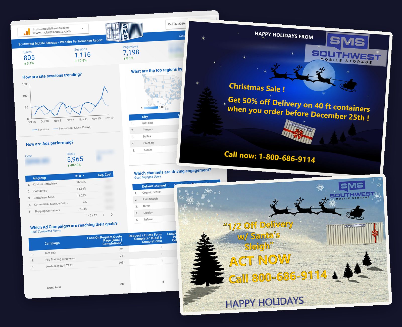 Southwest Mobile Storage holiday campaign: two promotional flyers for half-off container delivery beside the Google Analytics performance report